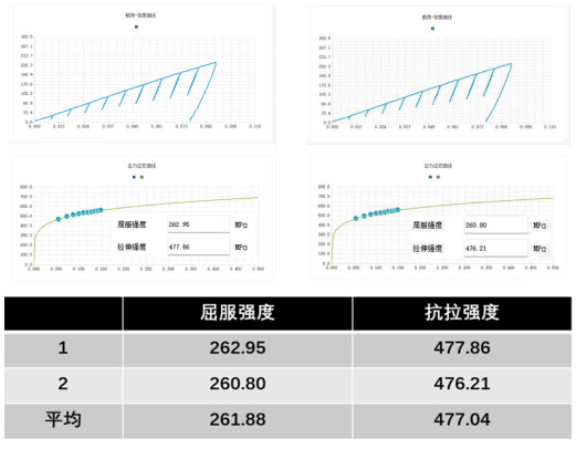 儲罐領(lǐng)域的強(qiáng)度測試