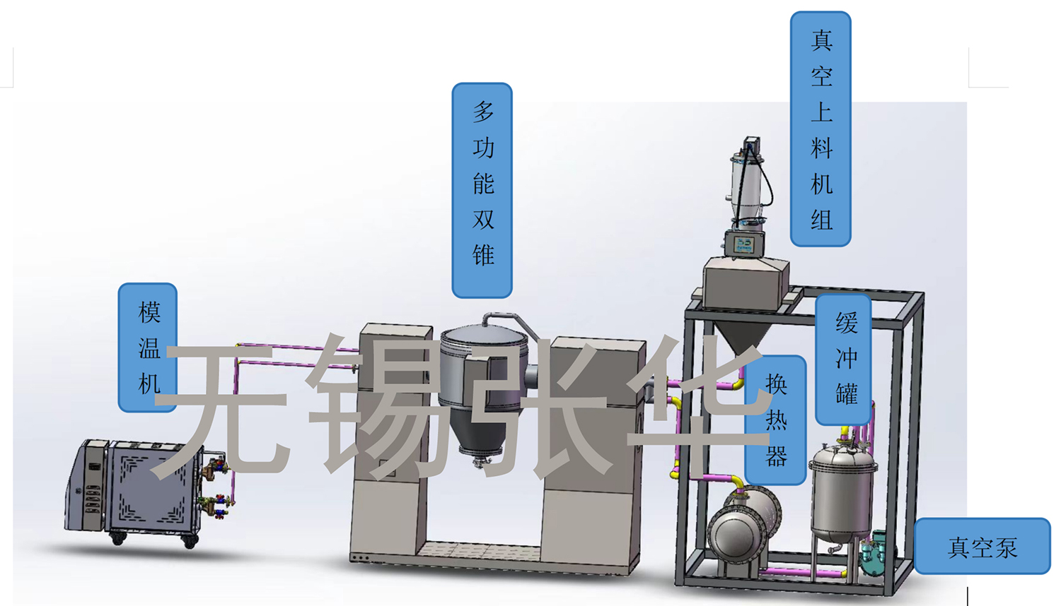 撬裝系統(tǒng)，雙錐，多功能雙錐